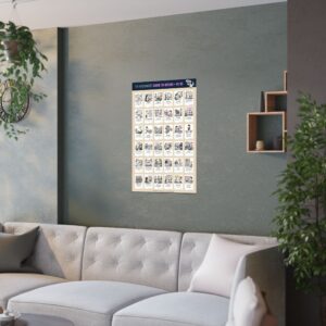 Wall Poster “Hitchhiker’s Guide to Design: Volume 1”